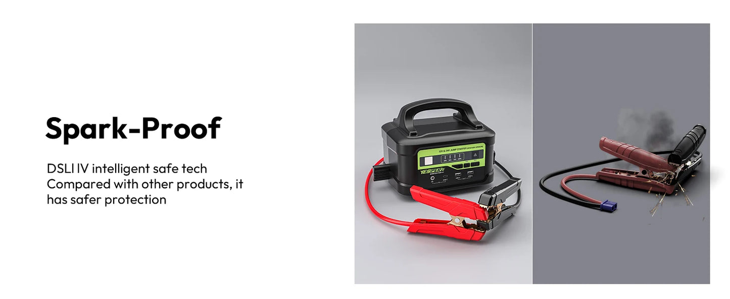 YESPER Arrancador de batería para automóvil Pico 6000A, caja de puente portátil para camiones de alta resistencia de 12 V/24 V, central eléctrica con batería de 58800 mAh