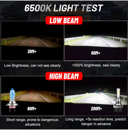Faro LED H4 5000000LM 4800W LED H7 H1 H11 H8 H9 9005 9006 HB3 HB4 4300K 6500K 8000K PTF bombilla de hielo luces antiniebla automáticas potentes