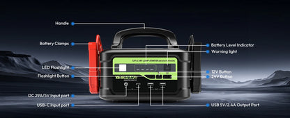 YESPER Arrancador de batería para automóvil Pico 6000A, caja de puente portátil para camiones de alta resistencia de 12 V/24 V, central eléctrica con batería de 58800 mAh