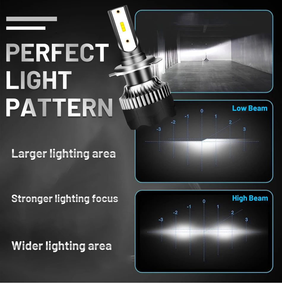 Faro LED H4 5000000LM 4800W LED H7 H1 H11 H8 H9 9005 9006 HB3 HB4 4300K 6500K 8000K PTF bombilla de hielo luces antiniebla automáticas potentes