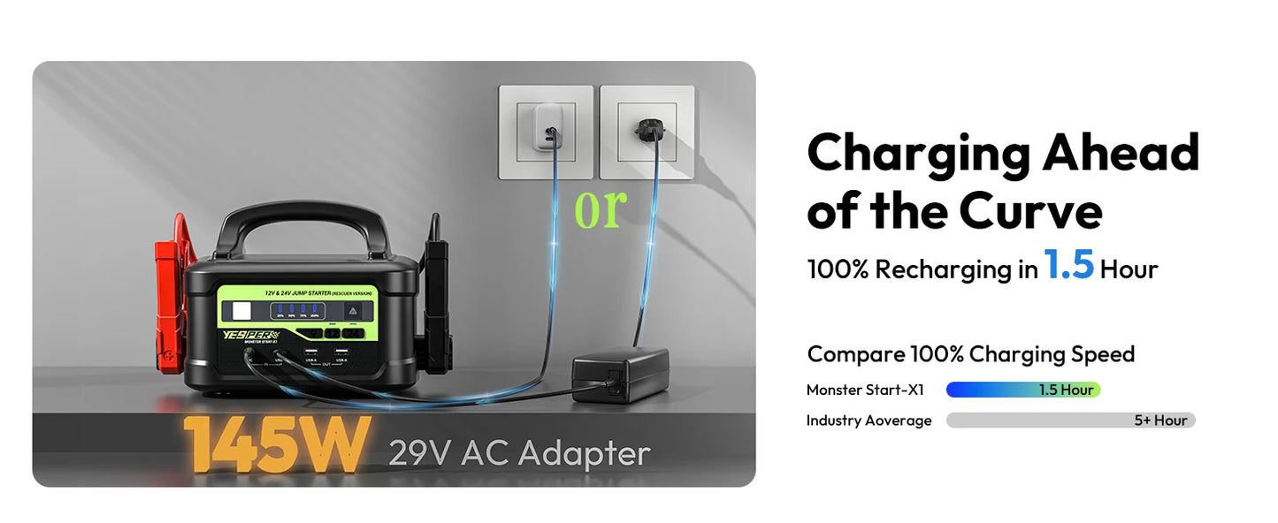 YESPER Arrancador de batería para automóvil Pico 6000A, caja de puente portátil para camiones de alta resistencia de 12 V/24 V, central eléctrica con batería de 58800 mAh