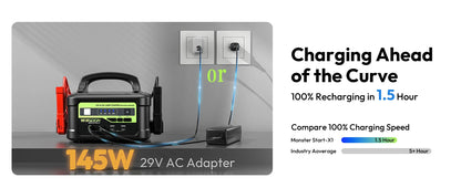 YESPER Arrancador de batería para automóvil Pico 6000A, caja de puente portátil para camiones de alta resistencia de 12 V/24 V, central eléctrica con batería de 58800 mAh